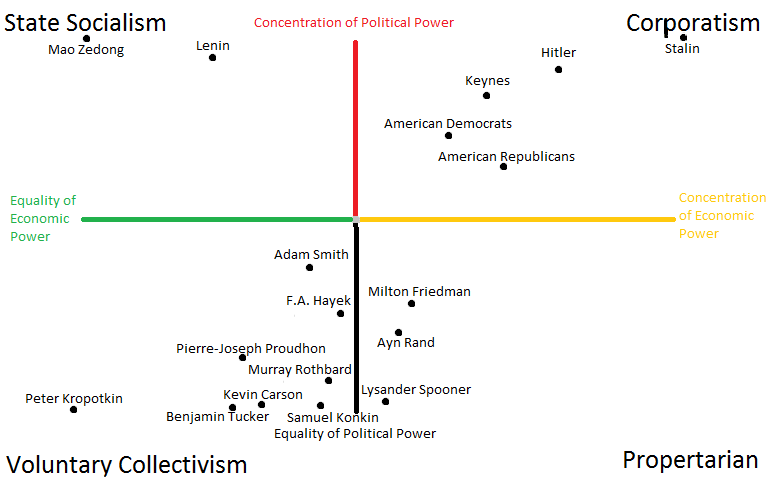 articles redefining political spectru articles redefining political spectru